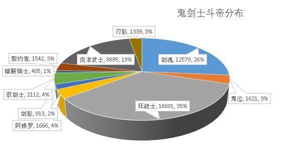 DNF发布网变态私服、