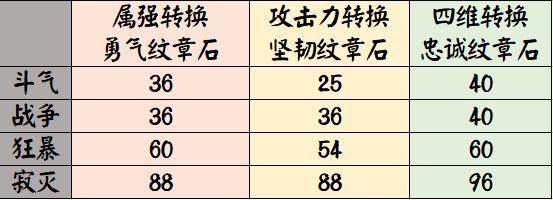 DNF发布网封ip解决方法（dnf封号跟ip关系）